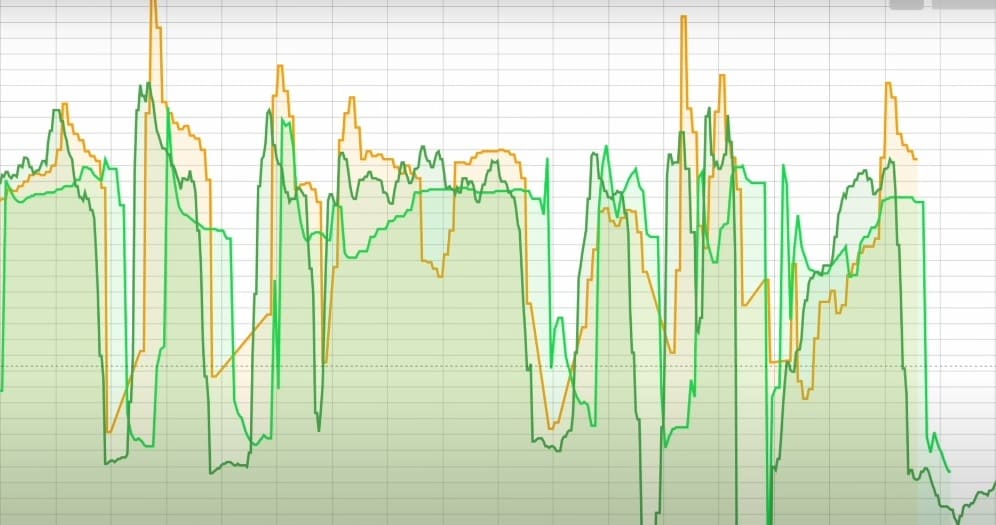 ¿Es útil usar un medidor de potencia para correr? 9 potencia de carrera-apple watch ultra (naranja)-coros pace 2 (verde claro)-stryd (verde oscuro)