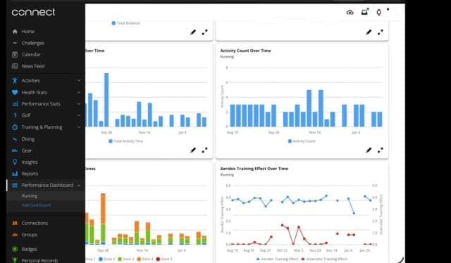 Garmin Connect+: qué incluye y si merece la pena pagar por ella 7 Garmin Connect+-08